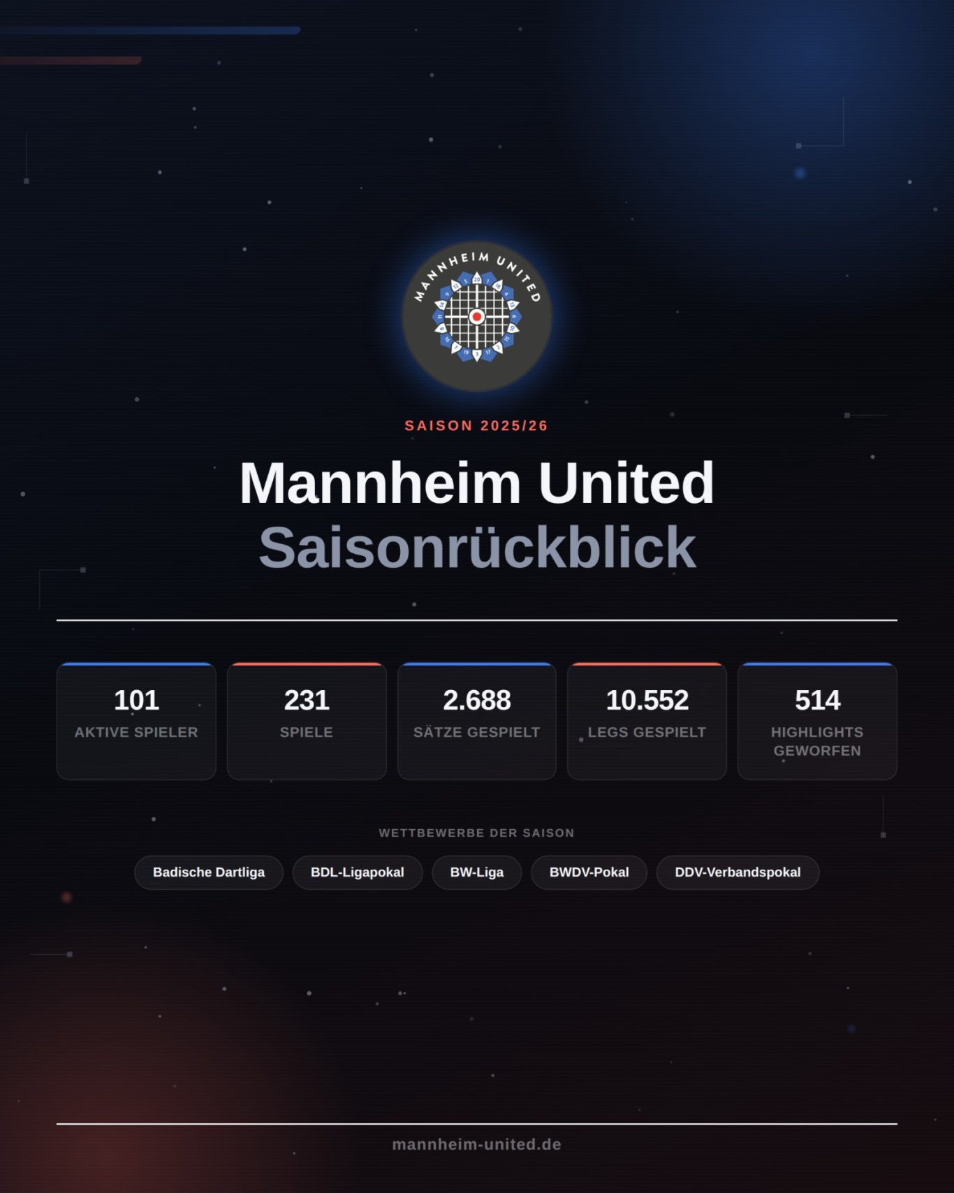 Saisonstatistik