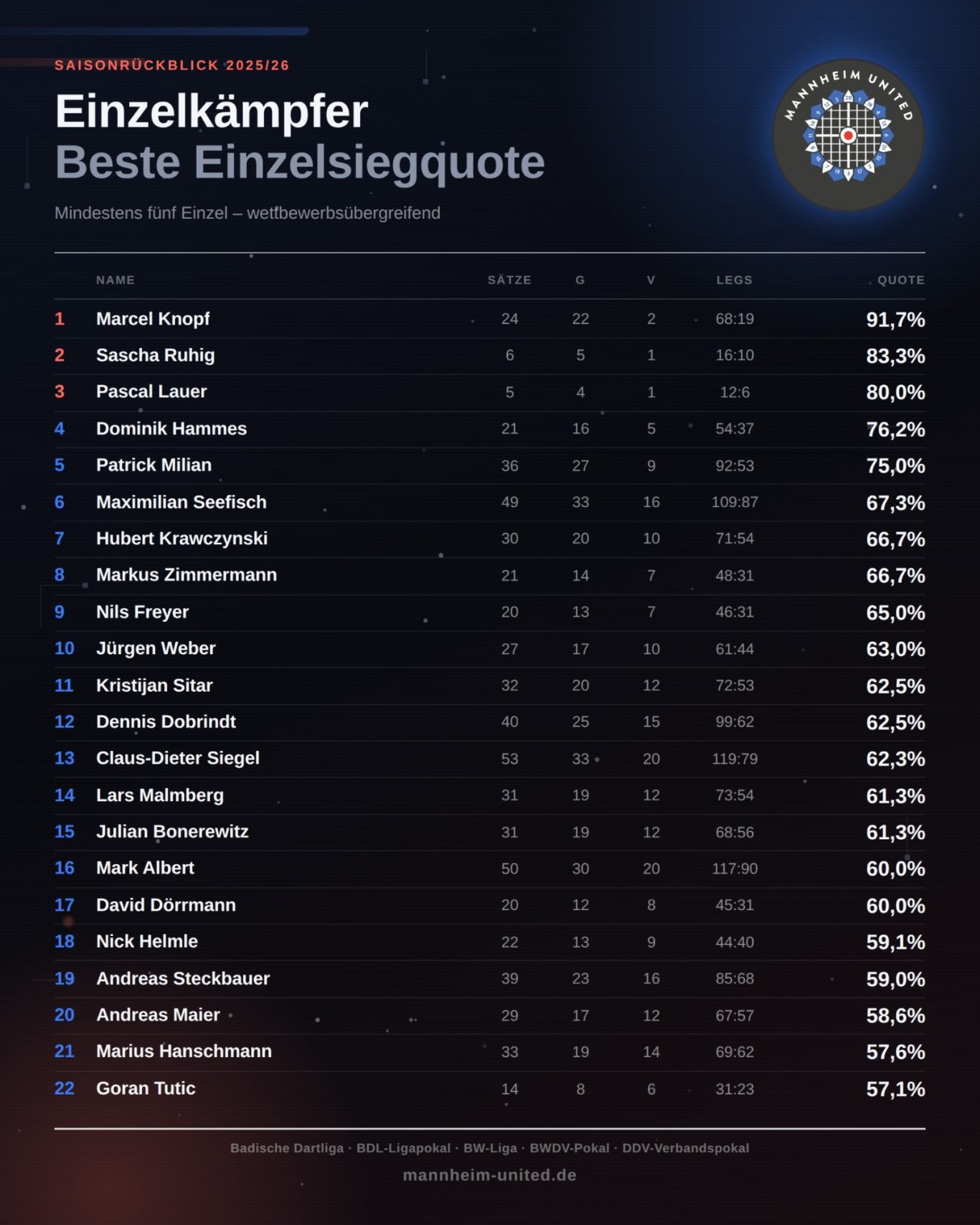 Einzelkämpfer