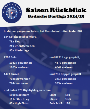 Saisonrückblick